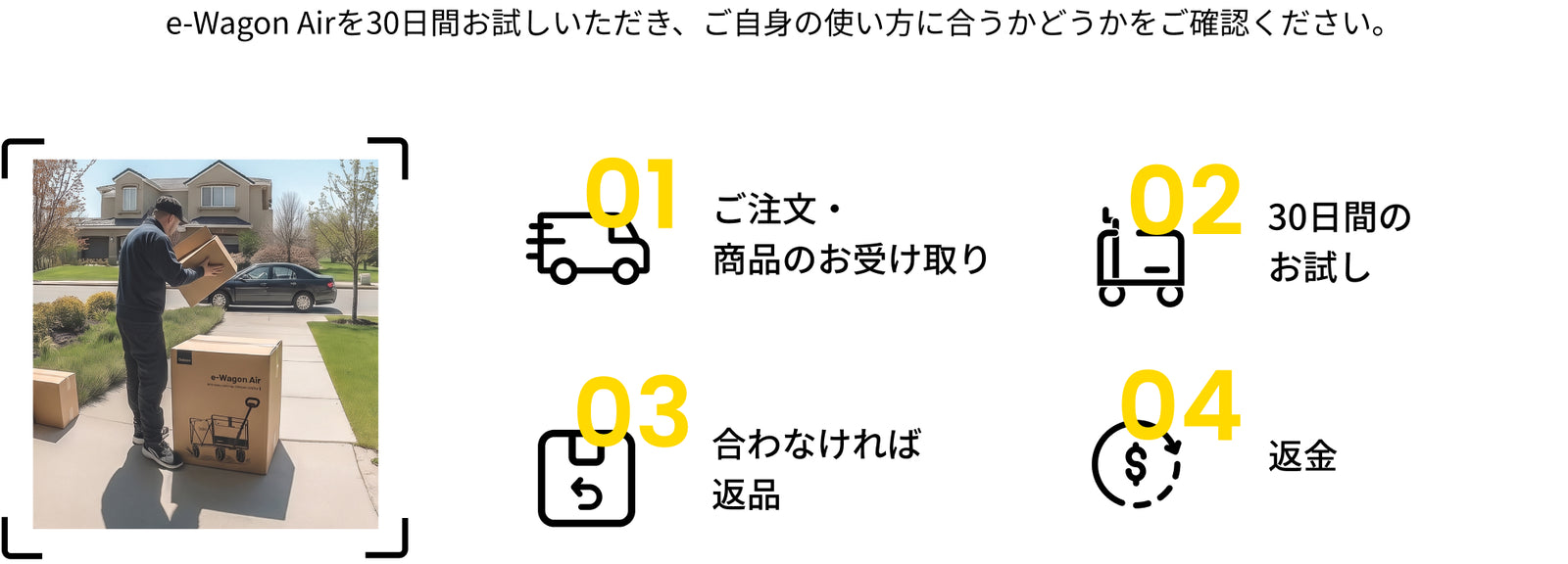 30日間、安心してお試しいただけます