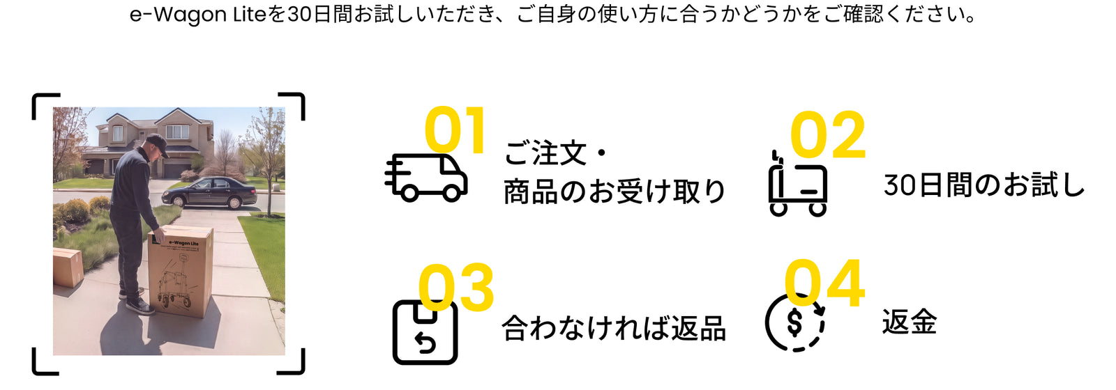 30日間、安心してお試しいただけます