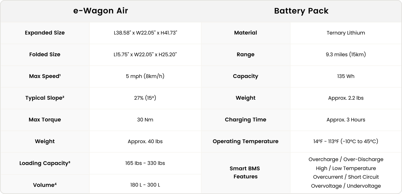 Specifications