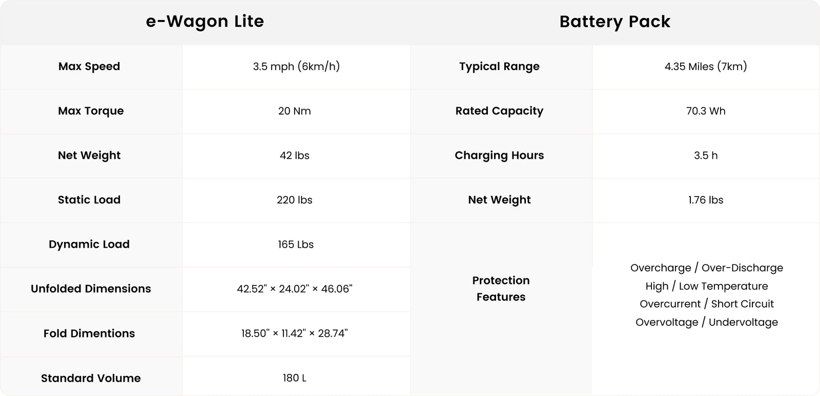 Specifications